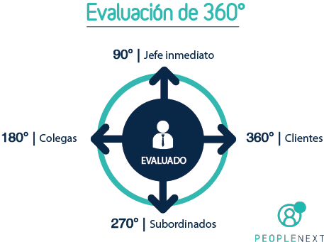 evaluacion_360_peoplenext